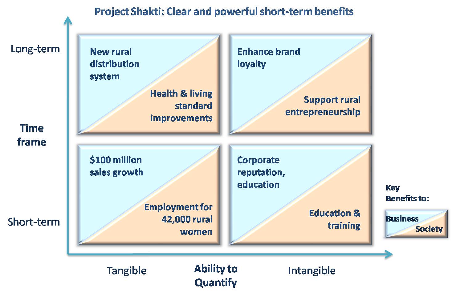 CSR_Exhibit_2_Shakti