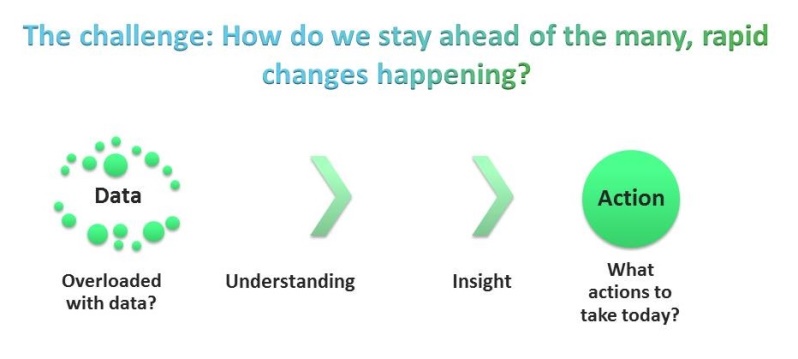 Data to action graphic