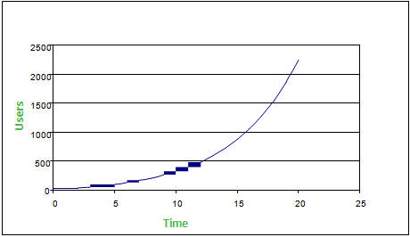 figure 2 social media and banking