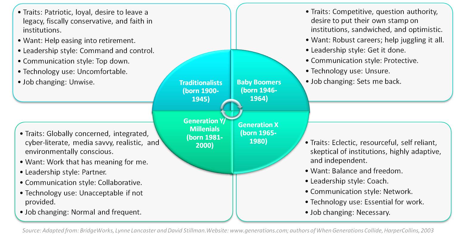 may 2011 briefing generations graphic