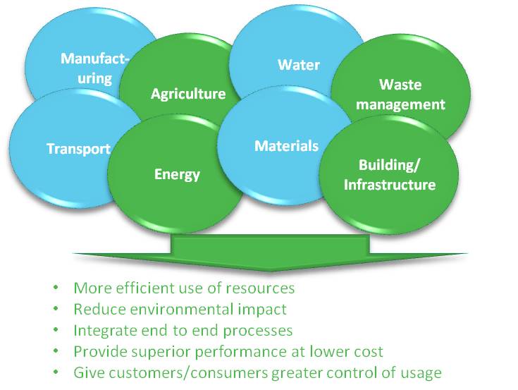 july 2011 briefing clean tech graphic