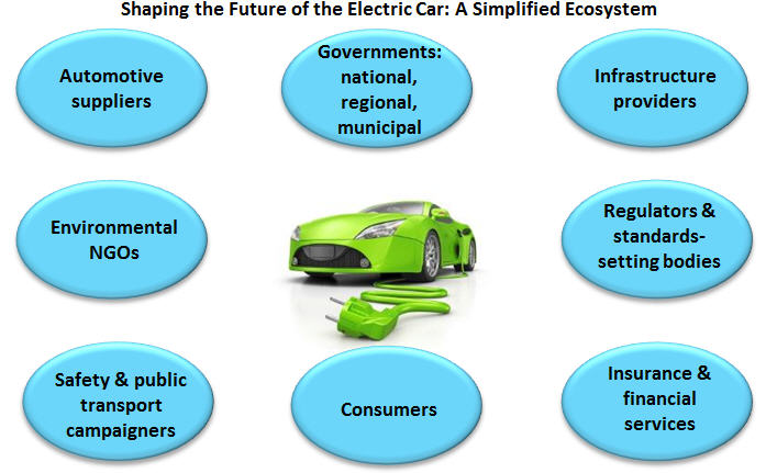 electric-car-ecosystem-capture.jpg