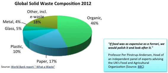 Image global waste composition 2012 v1