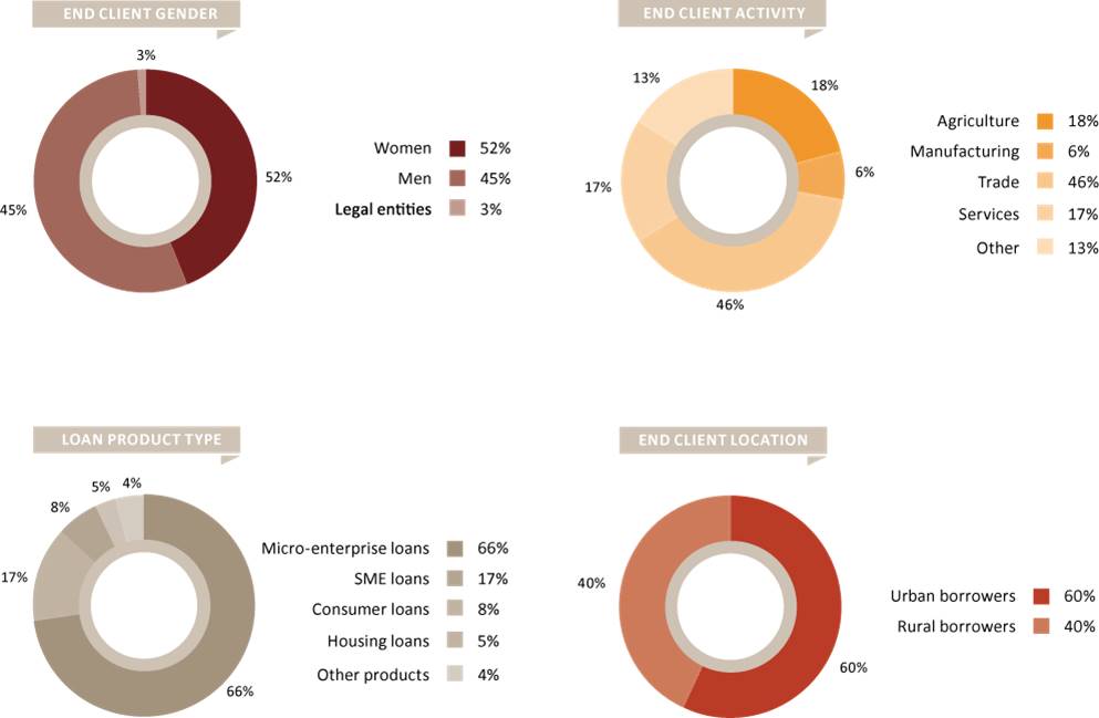 Symbiotics client outreach graphic